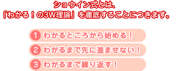 ショウイン式とは、「わかる！の3W理論」を徹底することにつきます。わかるところから始める！わかるまで先に進ませない！わかるまで繰り返す！