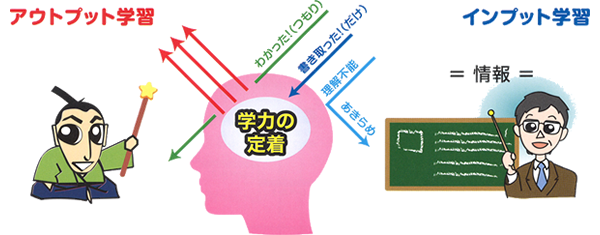 アウトプット学習・インプット学習