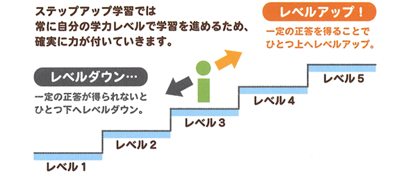 ステップアップ学習の仕組み